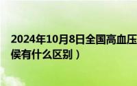 2024年10月8日全国高血压日主题（2024年10月09日候和侯有什么区别）